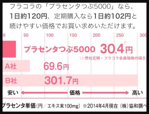 ちいめろ×プラセンタつぶ5000