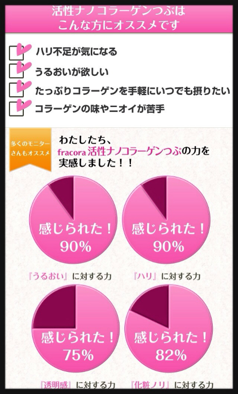 ちいめろ×活性ナノコラーゲンつぶ